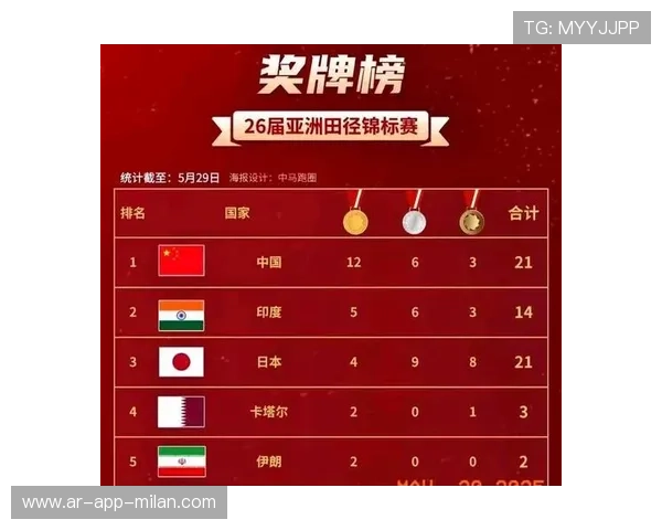 中国田径公开赛：两项亚洲纪录诞生